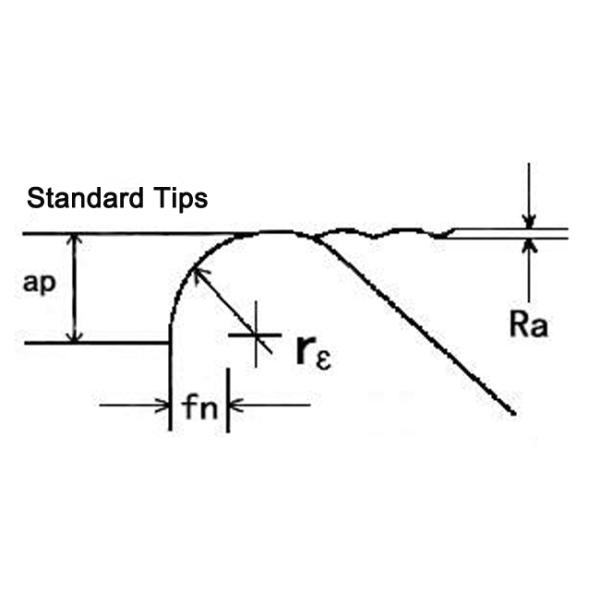 Wiper PCBN Turning Inserts / Heat Resistant Alloys Carbide Turning Tools