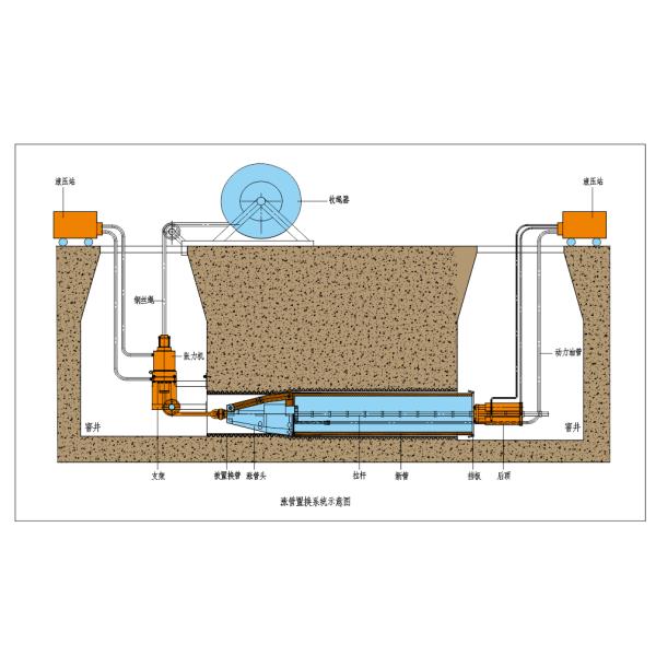 Hydraulic Pressure Expander Pipe In Situ Replacement System
