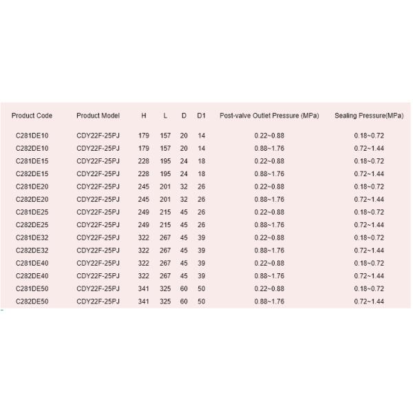 Manual Stainless Steel Pressure Reducing Valve Gas Pressure Regulator Valve For LNG/LOX/LN2/LAR/LCO2