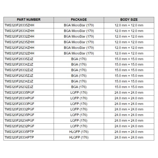 TMS320 Microcontroller Integrated Circuit