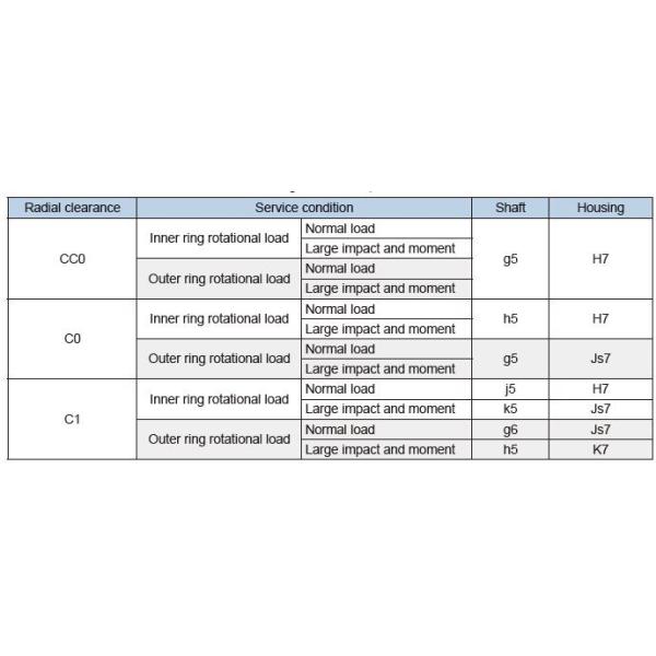 1576743603658386.jpg RE25030UUCC0P5 250*330*30mm Crossed Roller BearingHarmonic Drive