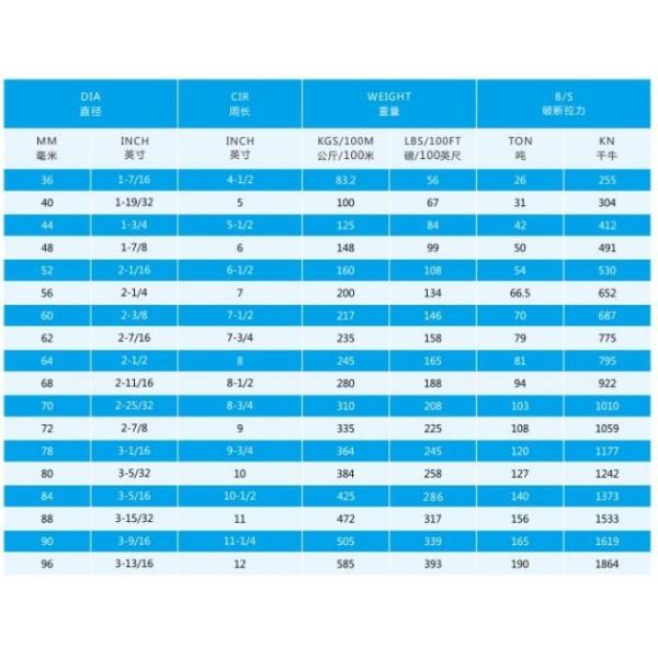 3 Strand Twisted Nylon Rope Polyamide Marine Mooring Rope Sailing Yacht Rope