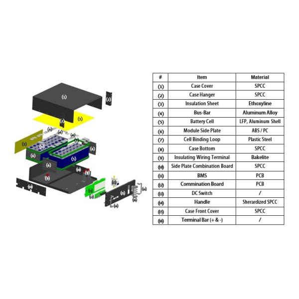 48v 100ah 5kwh Rackmount Lithium Battery For Solar Energy System