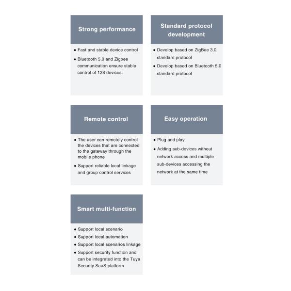 Automation Tuya Wireless Smart Gateway Support Alexa / Google Assistant