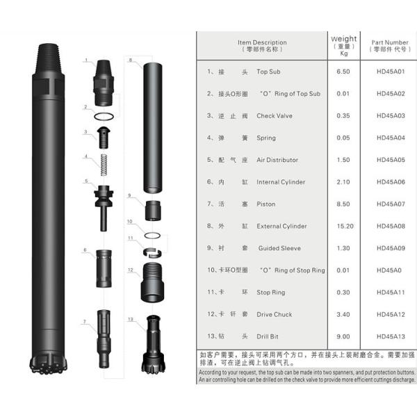 Card Ring DTH Spare Parts , DHD340 Serieswell Drilling Tools Cop44 Snap Ring