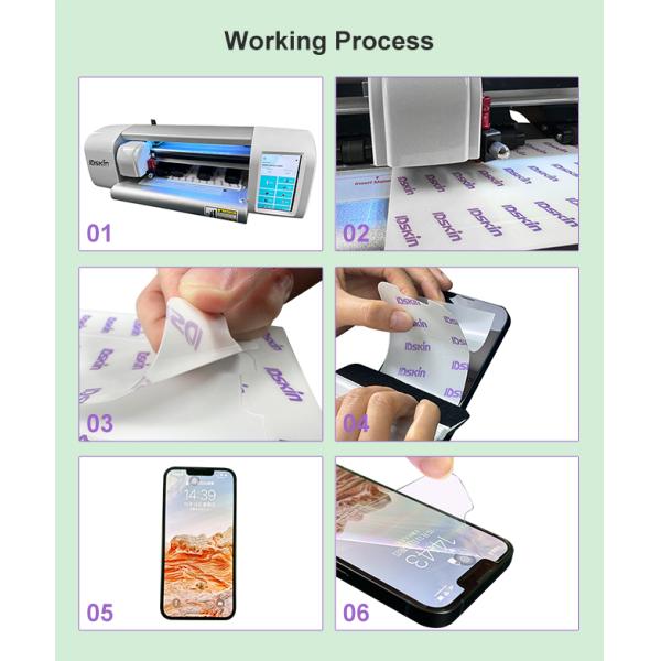 Self Repair Quantum Blu Ray Hydrogel Film Iphone Screen Protector