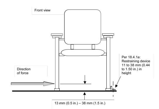 BIFMA X5.1 Chair Armrest Testing Machine with PLC Control 650-780mm Armrest Height and 18 Months Warranty