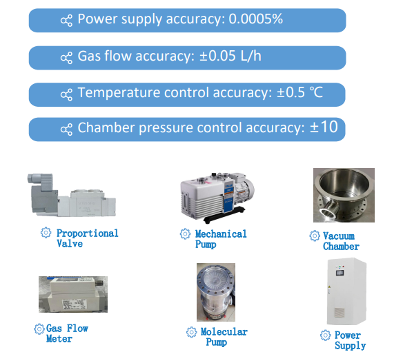 The SiC Ingot Growing Furnace Uses PVT, Lely TSSG And LPE Methods To Grow Large Size Crystals Of 4 Inch, 6 Inch And 8 Inch