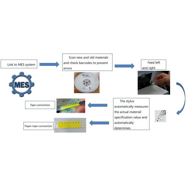 High Efficiency Error-proof Automatic Splicing Machine for Smt Line