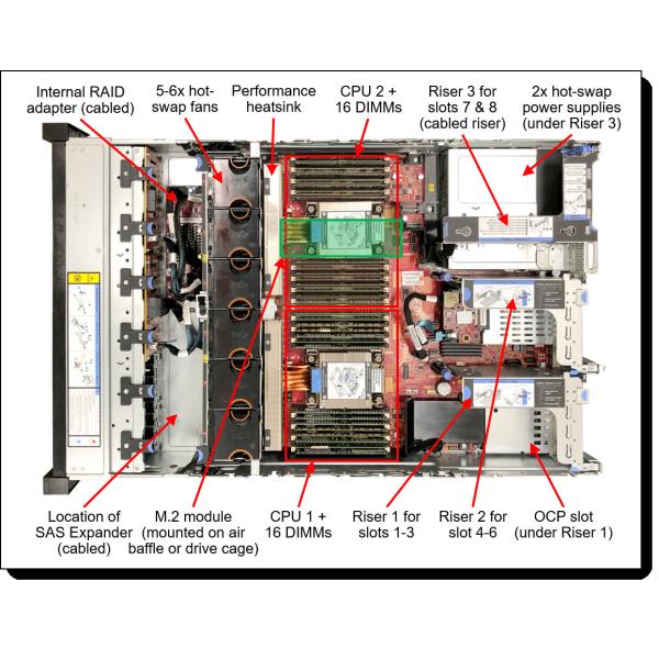 2 Socket 2U Lenovo Rack Server ThinkSystem SR650 V2 OEM