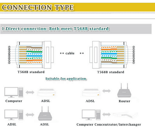 Transmission High Speed 23AWG 3 ft Shielded Cat6 Patch Cables UTP Ethernet Cable 50 Micron Gold Plated