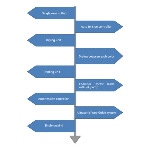Stack Type Flexo Printing Machine technical diagram showing component layout