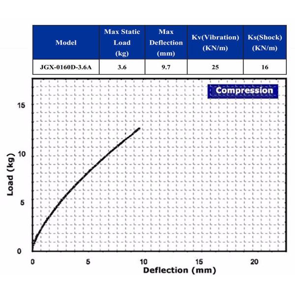 Multi-Application Wire Rope Vibration Isolator Spring Mounts 3.6A