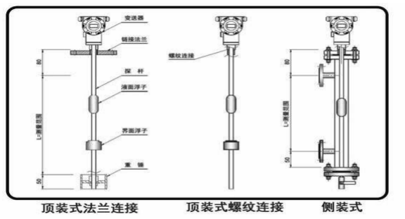 RoHS RS485 Magnetostrictive Water Level Transmitter