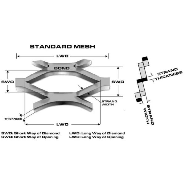 Electro Galvanized Expanding Wire Mesh Metal Sheet 1000mm Length 0.1mm Thickness