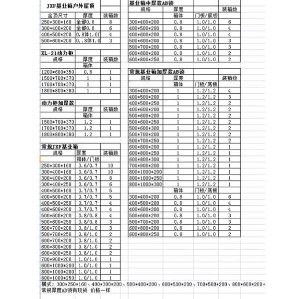Motor Control Electrical Distribution Box Installation Enclosures Sheet Steel Indoor Outdoor