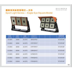 DongGuan Ledware Technology Co.,Ltd