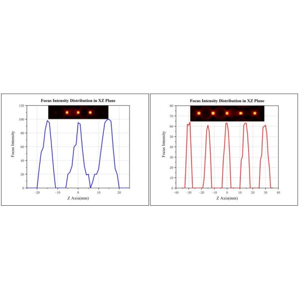 SLB Series Optics & Crystals DOE Beam Shapers Refractive Optical Modules