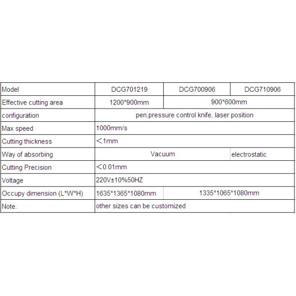 Press Control Electronic Die Cutting Machines Head And Laser Position