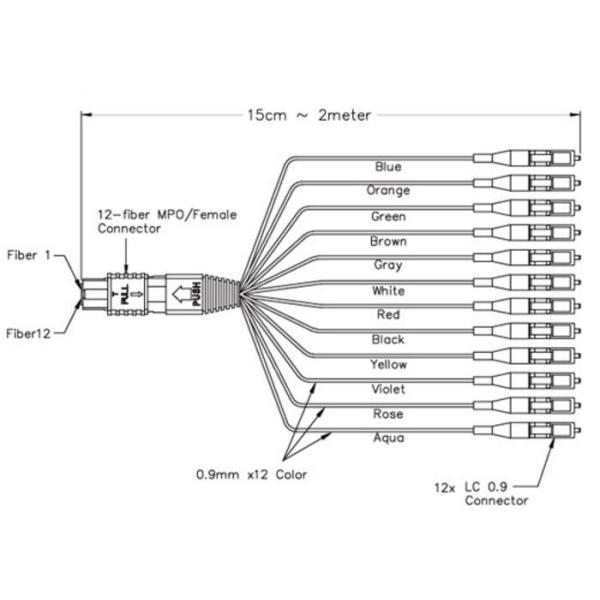 12 Fiber Optic Patch Cord Aqua Color MPO - MPO LSZH SM / MM For Broadband