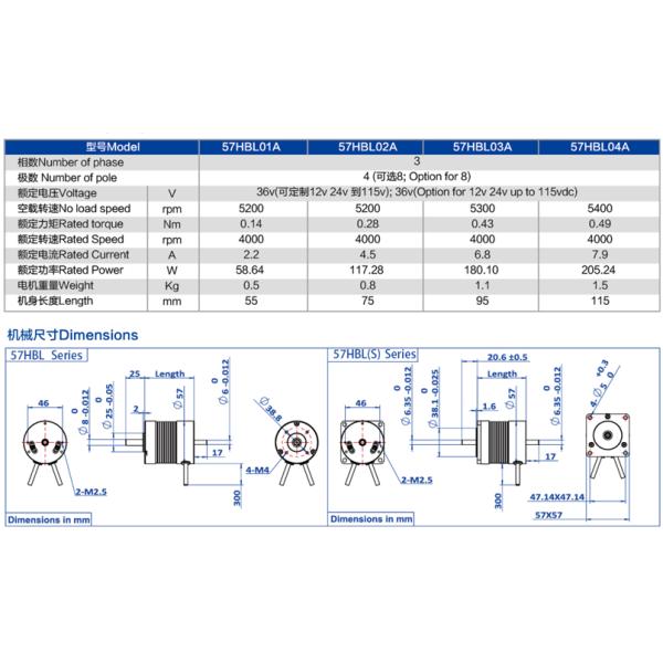Smart Automation High Quality Brushed Brushless DC Motor / DC Engines 12v 24v 36v 48v