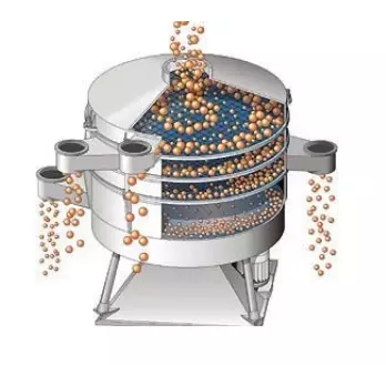 Diameter 600mm Vibro Sieve Machine