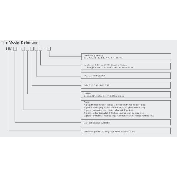 Straight IP67 Outdoor Industrial Panel Mounted Receptacles /Sockets 16A,32A,63A,125A 2P+E, 3P+E 3P+N+E