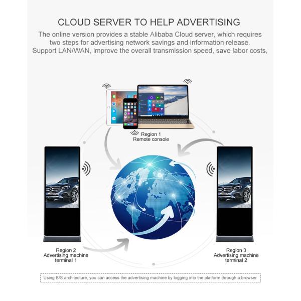 Interior Floor Standing Touch Screen Kiosk