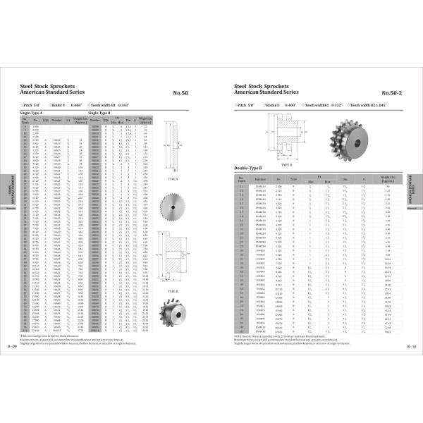4.56LBS Metric Chain Sprockets , ASA Sprocket 50B30T Type 45C Steel Material