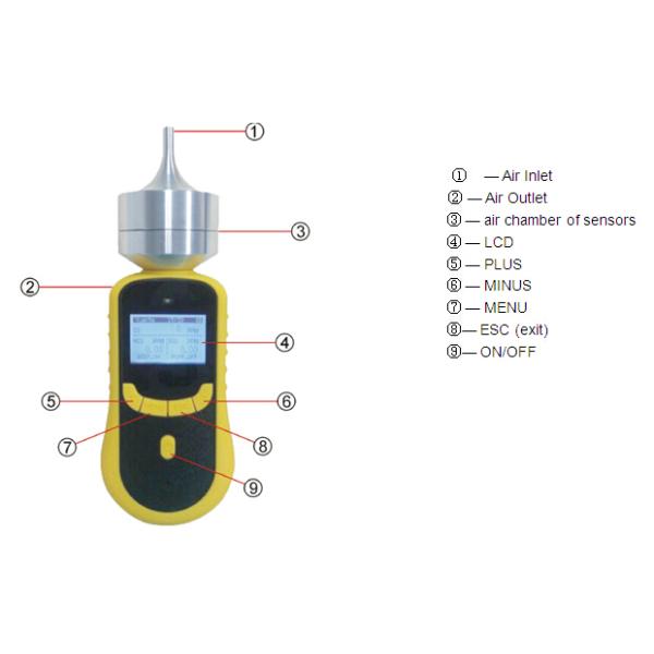 Pumping Suction Biogas Detector CH4 CO H2S O2 With High Accuracy Sensor