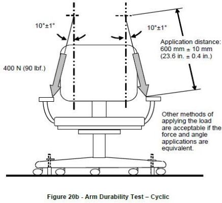 BIFMA X5.1 Chair Armrest Testing Machine with PLC Control 650-780mm Armrest Height and 18 Months Warranty