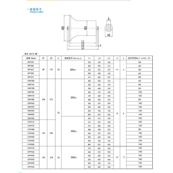 Centering Idler DTII Groove Conveyor System