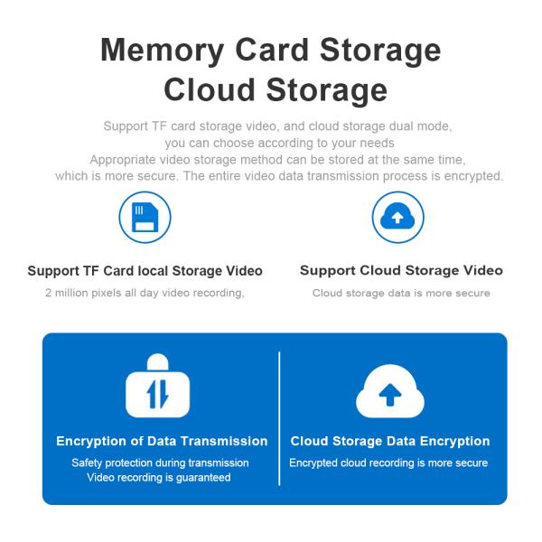 Rechargeable Tuya Solar Camera 3.6mm Lens