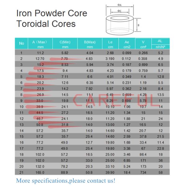 Blue Epoxy Coated MnZn Ring Core Ferrite Toroidal Cores
