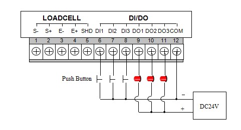 Digital Transmitter Weight Module With RS485 RS232 Modbus RTU Connect With Load Cell