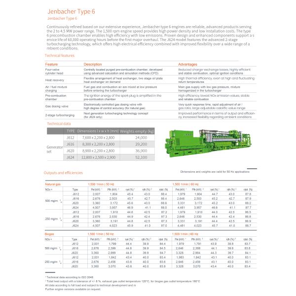 Used Jenbacher Gas Generator With 6 Series 4 Series And 3 Series 1000 Kw To 4000kw