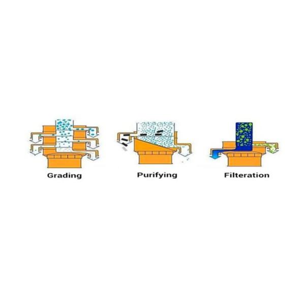 Food Grade Double Deck Vibrating Screen Rotary Vibrating Sieve for Sale