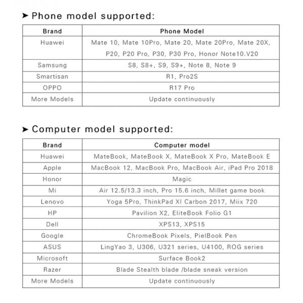 Narrow Bezel IPS 1080P Screen HDR HDMI 13.3 Inch Portable Monitor For Mobile Phone