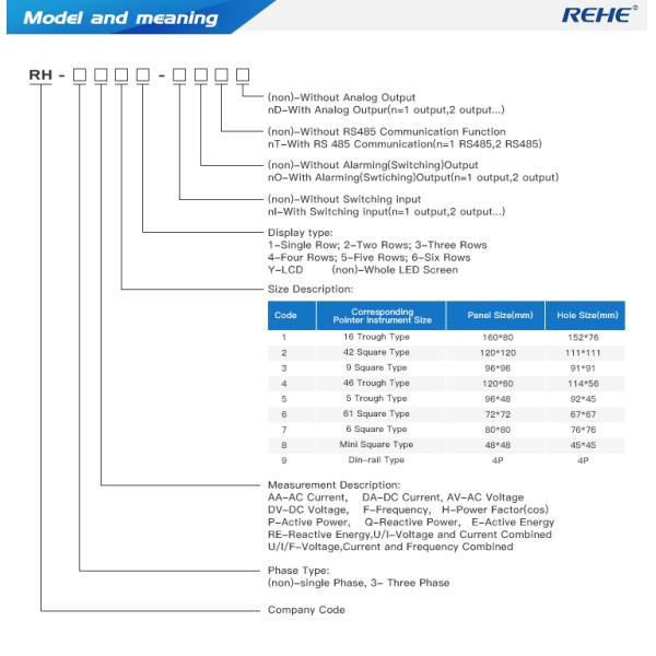 SUCHEN series 3 Phase AC/DC Current Voltage Frequency Combination Digital Combined Meter 3 phase distribution panel box