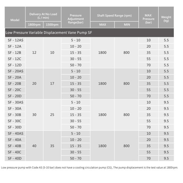 Taiwan CML Low Pressure Variable Vane Pump VCM-SF-12B-10 VCM-SF-12C-10