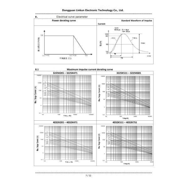 3225 SMD Zinc Oxide Varistor Voltage 3225K201-3225K681 For High Surge Current Suppression