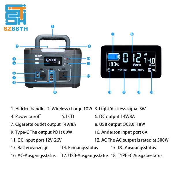 3.7V 216000mAh Lifepo4 Portable Power Station 799.2wh / 1000w Power Bank