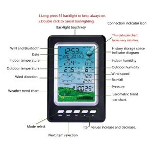 Buy cheap Wireless Weather Station For Outdoor Monitoring Of Wind Rain Temperature And from wholesalers
