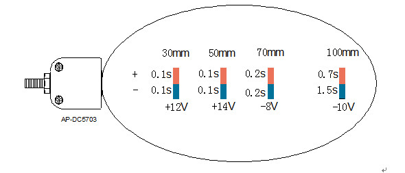 AP-DC5703 Industrial 30 - 100mm Bar Type Ionizer Static Eliminator Bar For Paper