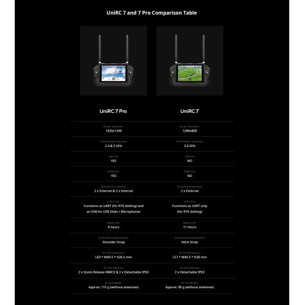 7Inch Large Screen Handheld Ground Control Station UAV For Communication And Broadcasting