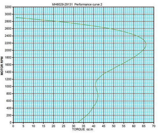 0.5A C Frame Motor 2.38" Die Cast Construction 55W Single Phase Shade Pole