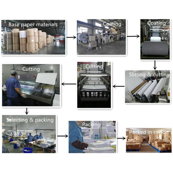 White 240gsm 260gsm Dry Minilab Glossy Photo Paper Roll