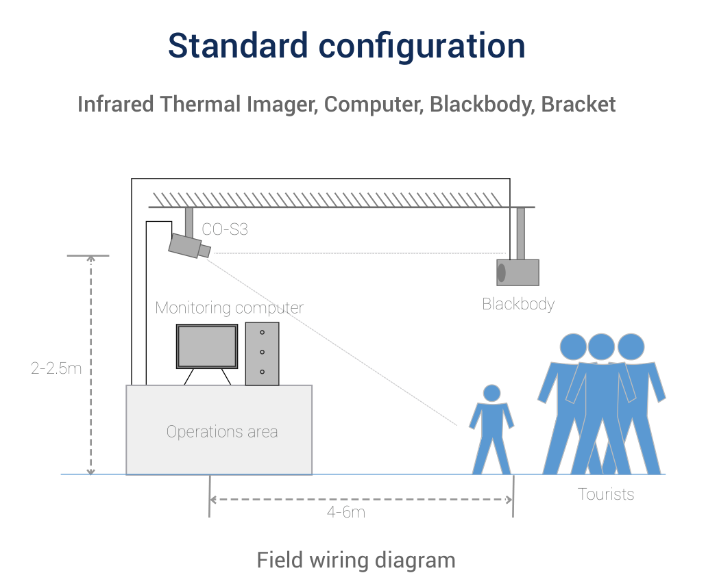 Security Monitoring Alarms Infrared Perimeter Intrusion Detection For Quarantine