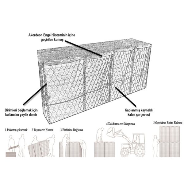 Hot Dipped Galvanized Defensive Barrier For Flood Control / Military Fortification