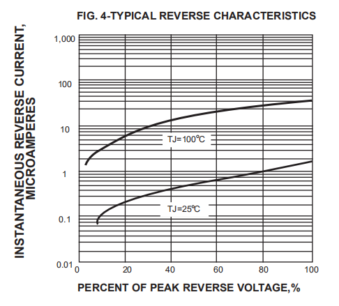 SF38 Glass Passivated Rectifier Diode 3A 600V GPP Super Recovery Time 35ns